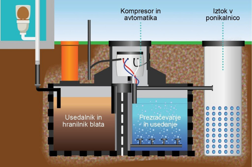 OBČINA KOBARID JE USPEŠNO ZAKLJUČILA JAVNI RAZPIS ZA SOFINANCIRANJE MALIH KOMUNALNIH ČISTILNIH NAPRAV, namenjen lastnikom objektov na območjih brez javne kanalizacije.